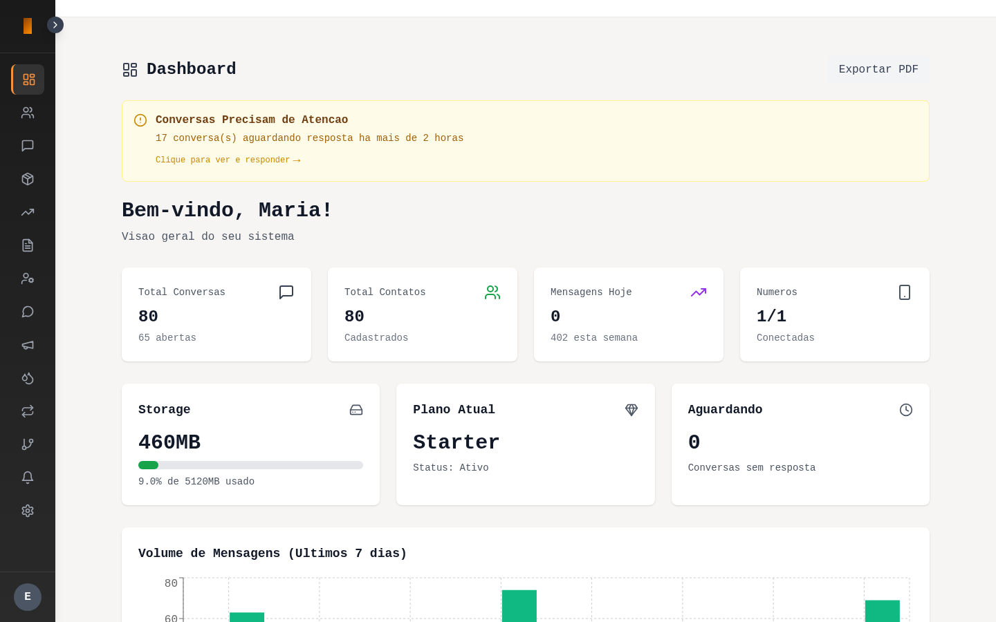 Dashboard do Ubli CRM com metricas de conversas, contatos e mensagens