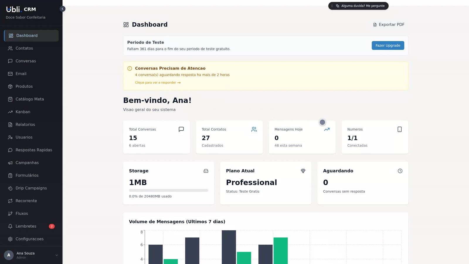 Painel do Ubli CRM — dashboard com conversas, contatos e volume de mensagens